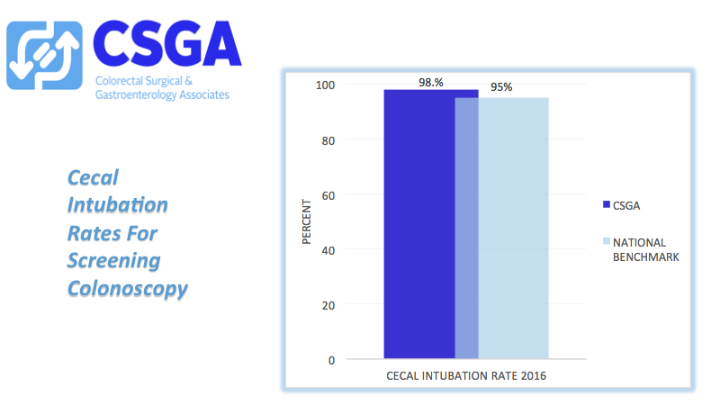 Cecal Intubation Rate For Screening Colonoscopy